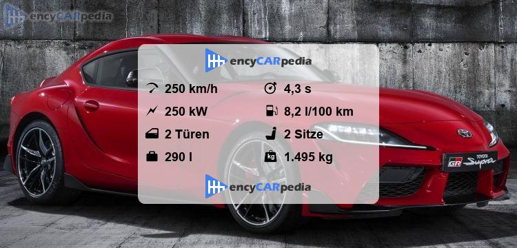 Toyota Supra Technische Datennull