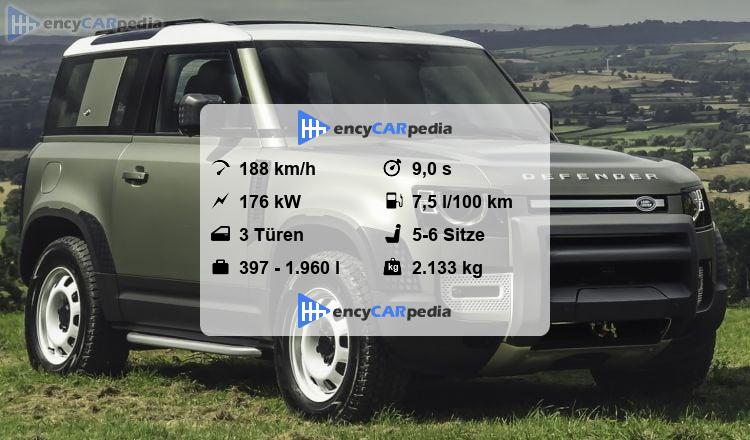 Land Rover Defender 2020 Technische Daten