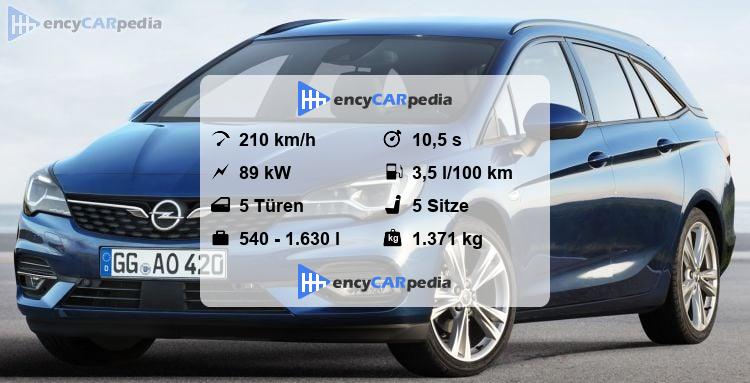 Opel Astra Verbrauch