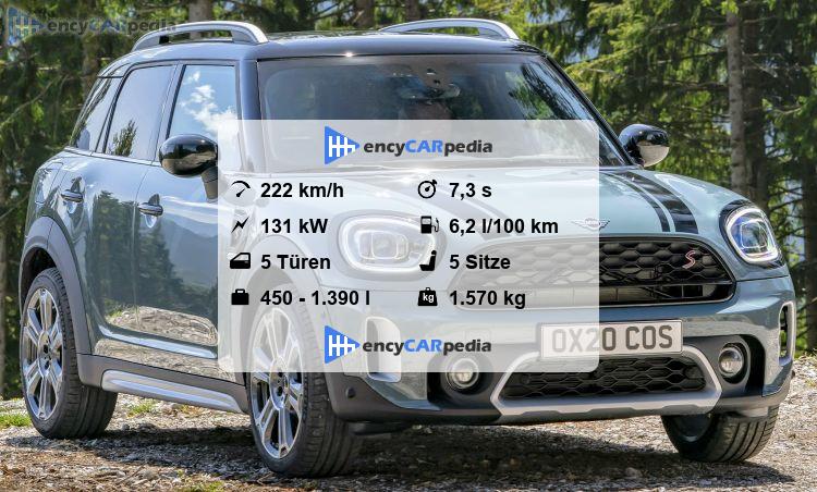 Mini Cooper S Technische Daten