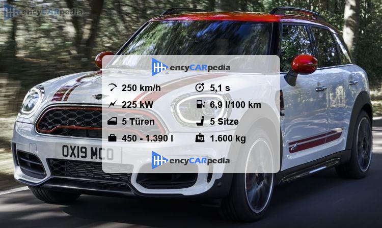Mini John Cooper Works Technische Daten