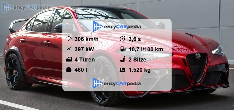 Alfa Romeo Giulia Technische Daten