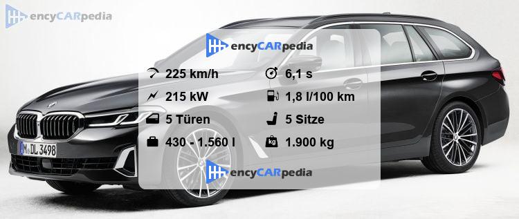 Bmw G31 Technische Daten Pdf