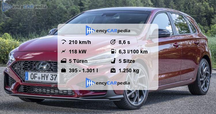 Hyundai I30 Technische Datennull