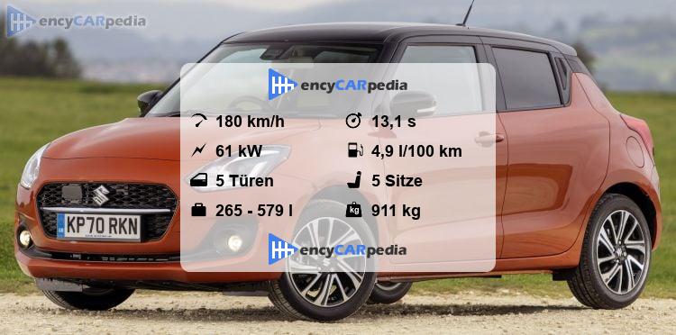 Suzuki Swift Technische Daten