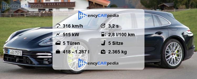Porsche Panamera Technische Daten