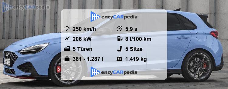 Hyundai I30 N Performance Technische Daten