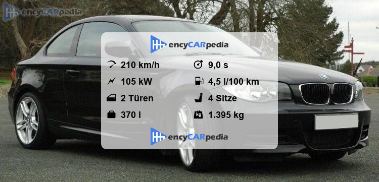 Bmw 118d Technische Datennull