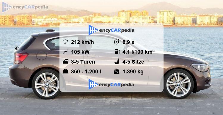 Bmw F20 Kofferraumvolumen