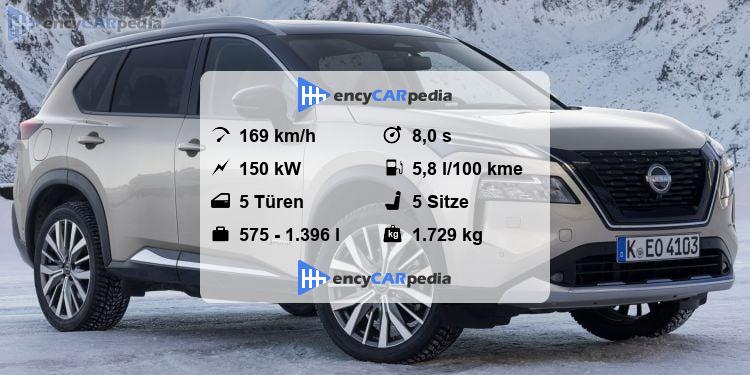 Nissan X Trail Technische Daten