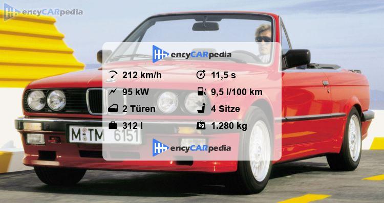 Bmw 320i E30 Technische Daten
