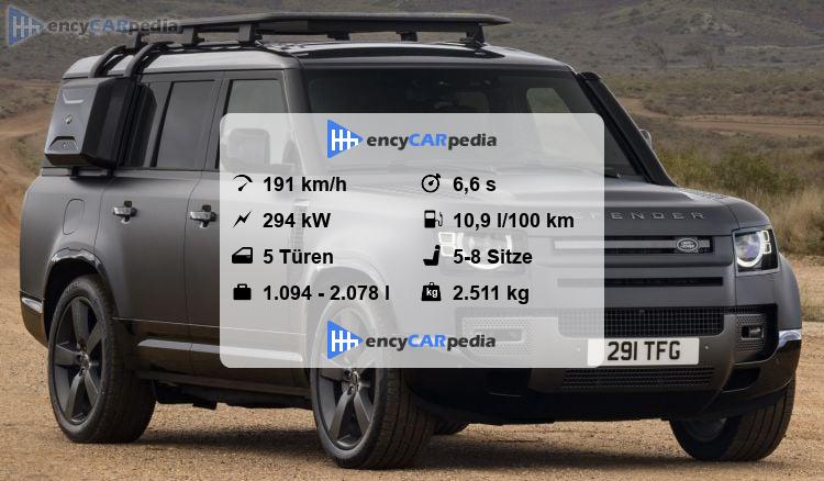 Land Rover Defender Technische Daten