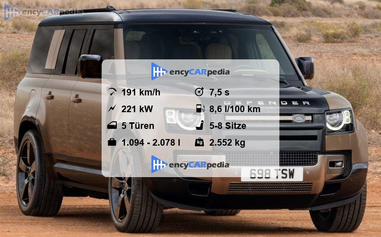 Land Rover Defender Technische Daten