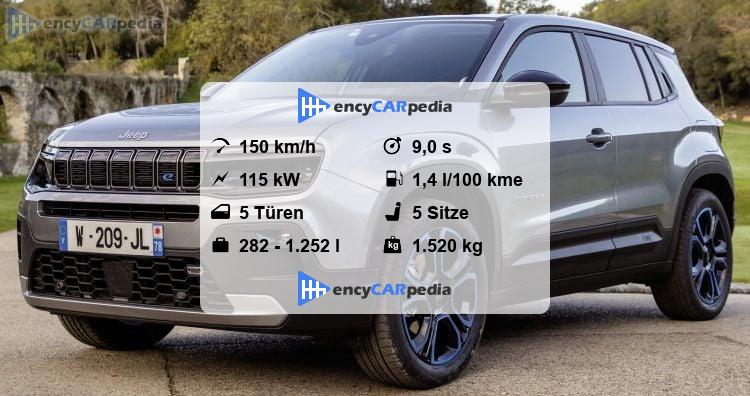 Jeep Avenger Technische Daten