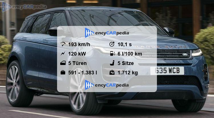 Range Rover Evoque Technische Daten