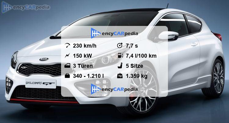 Kia Proceed Gt Kofferraumvolumen