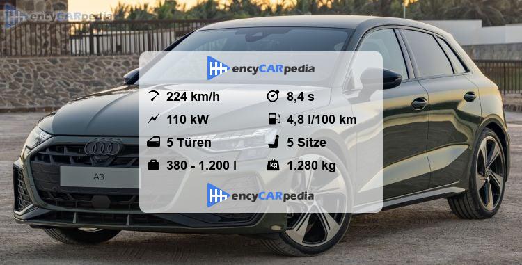 Technische Daten Audi A3