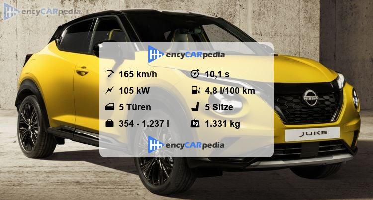 Nissan Juke Technische Daten