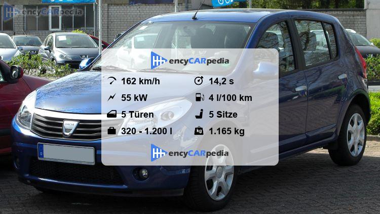 Dacia Sandero Technische Daten