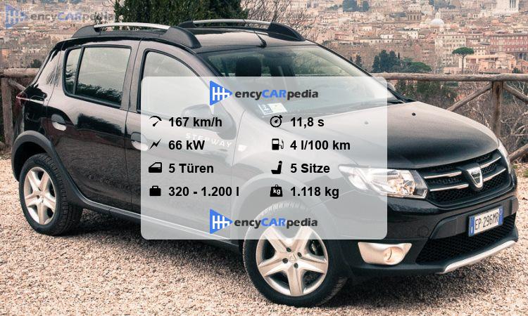 Dacia Sandero Technische Daten