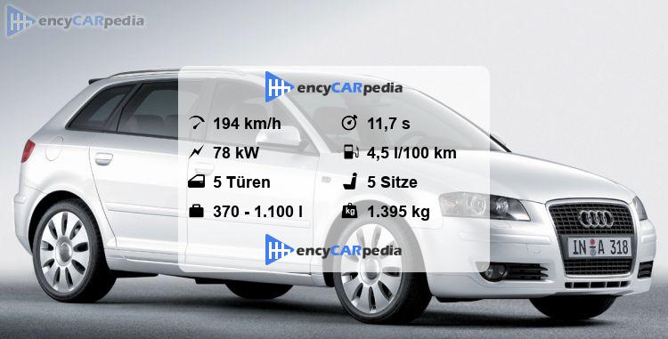 Audi A3 8p Technische Daten