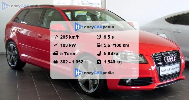Audi A3 8p Sportback Technische Daten