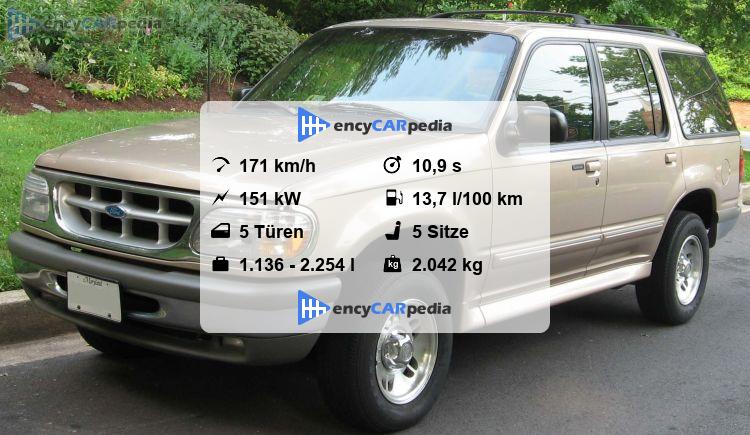 Ford Explorer Technische Datennull