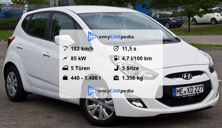 Hyundai Ix20 Technische Daten