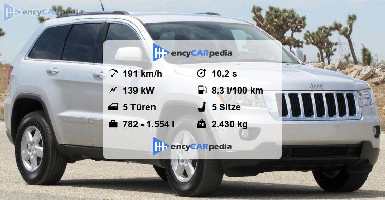 Jeep Grand Cherokee Technische Daten