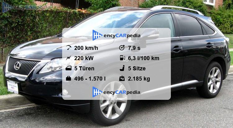Lexus Rx 450h Technische Daten