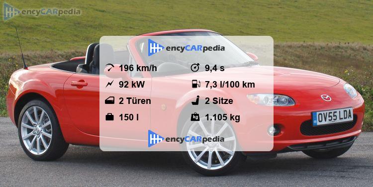 Mazda Mx 5 Technische Daten