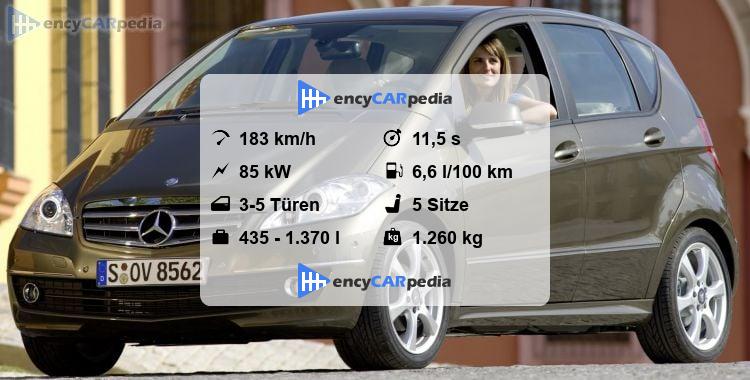 Mercedes A 180 Technische Daten