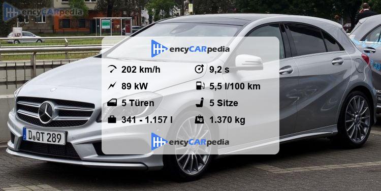 Mercedes A 180 Technische Daten