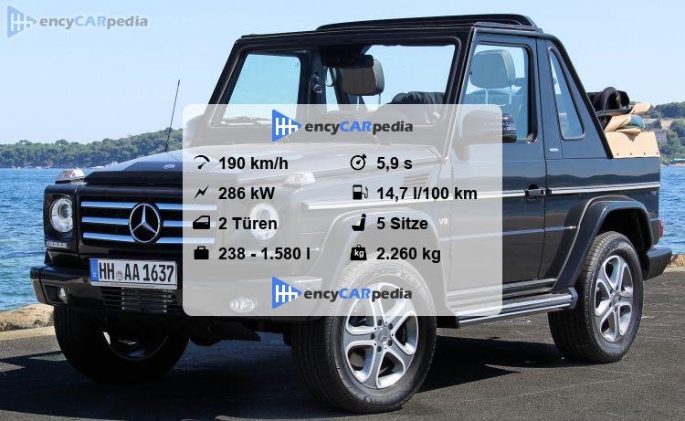 Mercedes G 500 Technische Daten