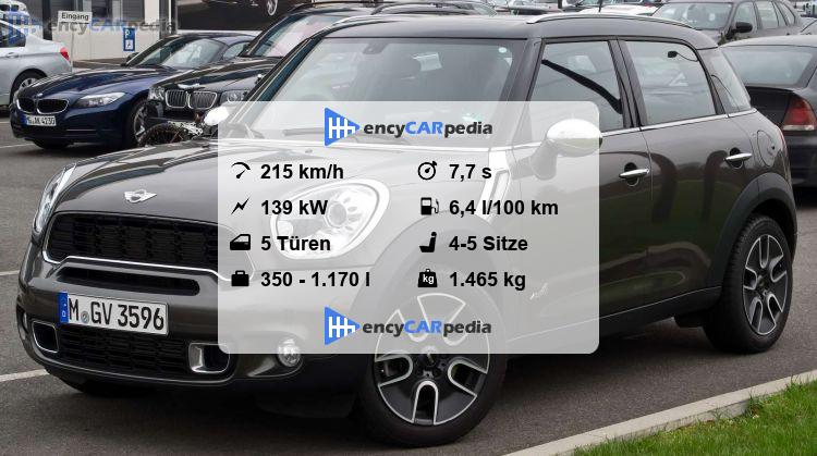 Mini Cooper S Technische Daten