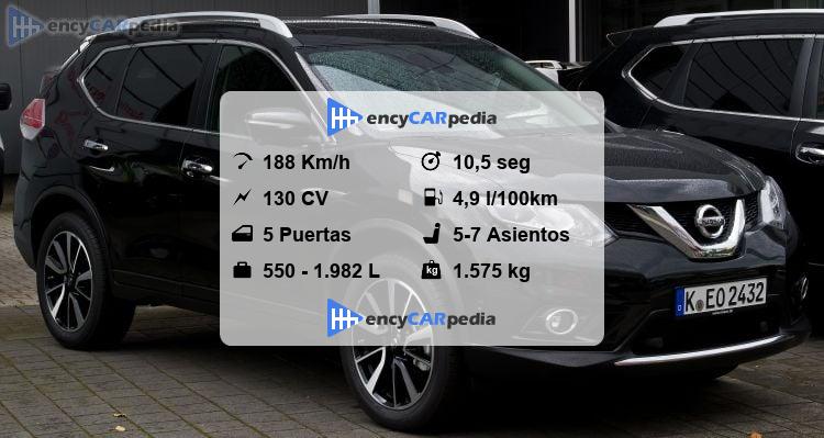 Nissan X-Trail 1.6 dCi (T32) Ficha Técnicas (2013-2017), rendimiento