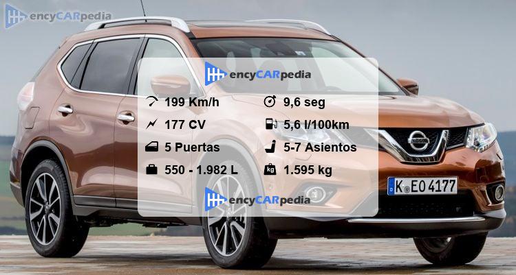 Nissan X-Trail 2.0 dCi (T32) Ficha Técnicas (2016-2017), rendimiento