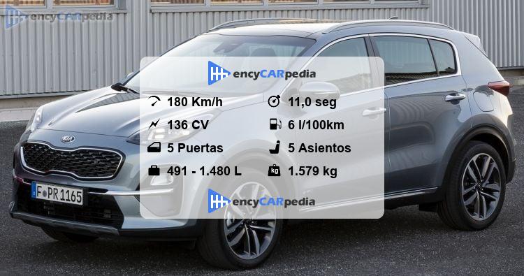 Kia Sportage 1.6 CRDi 134 (QL) Ficha Técnicas (2018-2021), rendimiento ...