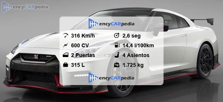 Nissan GT R NISMO Ficha T cnicas 2020 2022 Rendimiento Dimensiones nissan-gt-r-nismo-ficha-t-cnicas-2020-2022-rendimiento-dimensiones