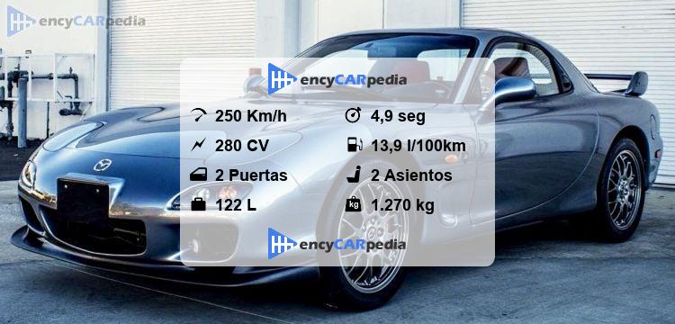 Mazda RX-7 Spirit R Type A (FD3S) Ficha Técnicas (2002
