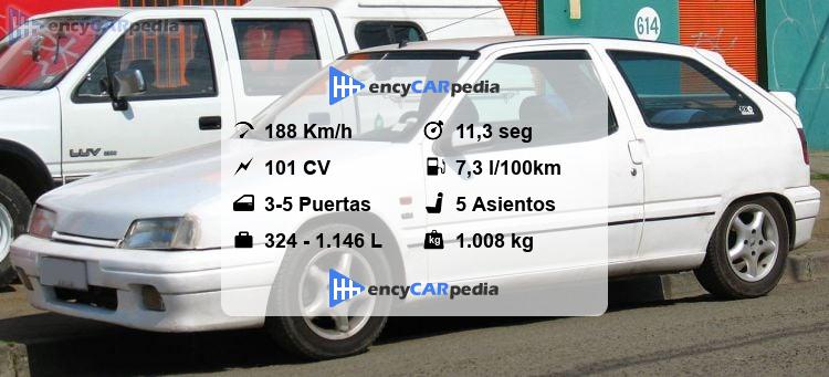 Citroën ZX 1.8i Furio Ficha Técnicas (1993-1995), rendimiento