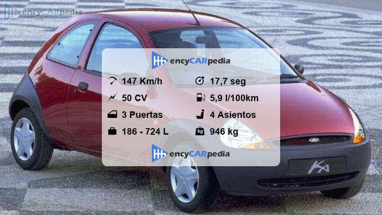 Ford Ka Purple 1:43 430086401 MINICHAMPS diecast model car / scale model À vendre