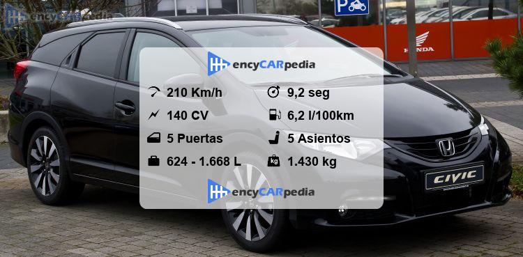 Honda Civic Tourer 1.8 Ficha Técnicas (2014-2015), rendimiento ...