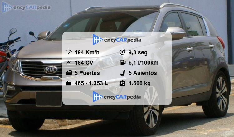 Kia Sportage 2.0 CRDi 4WD 184 (SL) Ficha Técnicas (2012-2016 ...