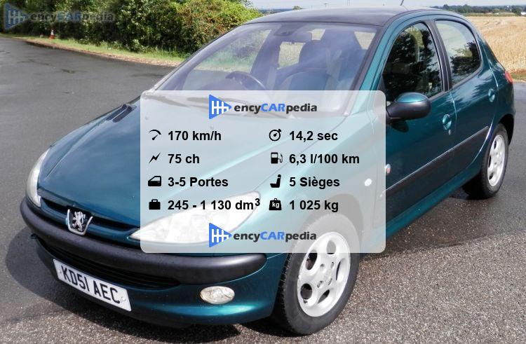 Consommation Peugeot 206 14 Essence