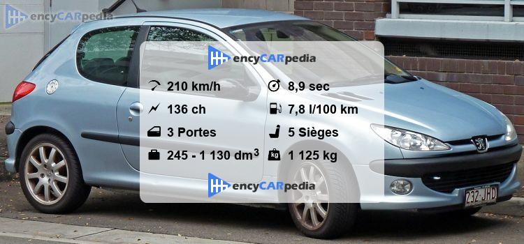 Consommation Peugeot 206 14 Essence