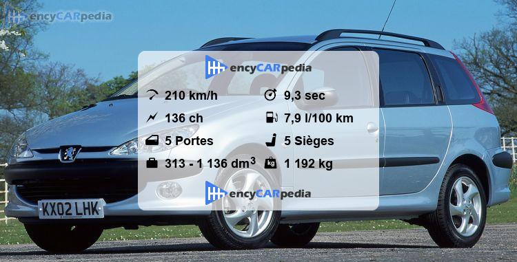 Peugeot 206 SW 135 Fiches techniques (2002-2006), performances, taille ...