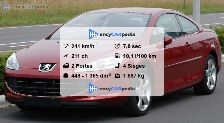Miniature Peugeot 407 Coupé 2005 – New-Ray – Rouge – Échelle 1:31 – Métal
