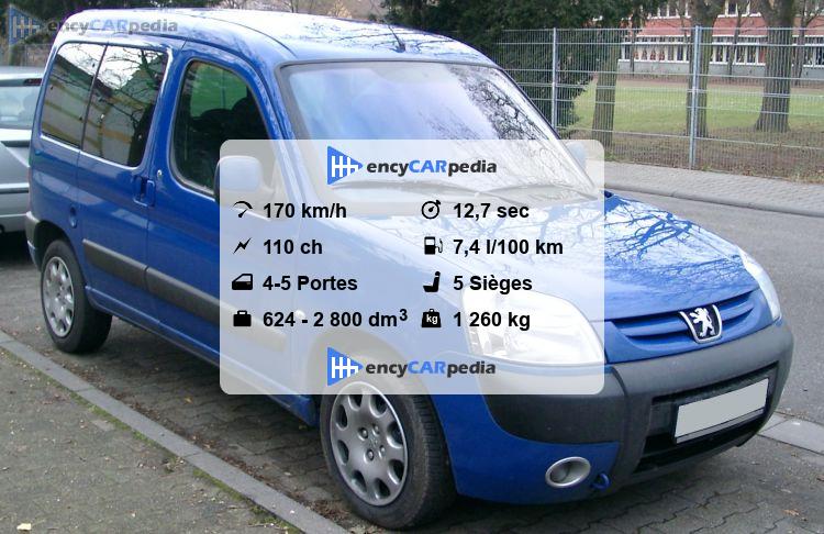Peugeot Partner 110 Fiches techniques (2003-2008), performances, taille