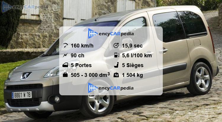 Fiche Technique Partner Tepee 1 6 Hdi 90